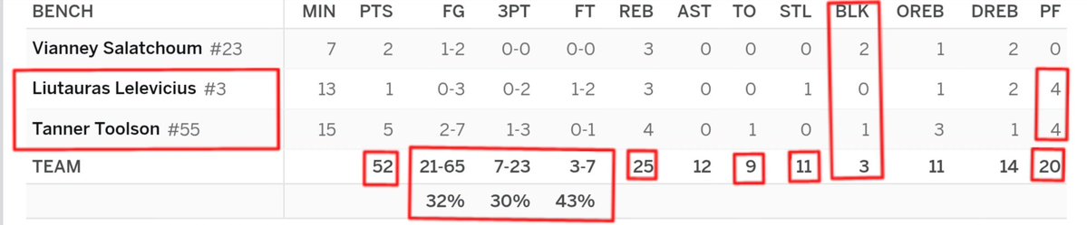 STAT-MAN Corothers III tweet media