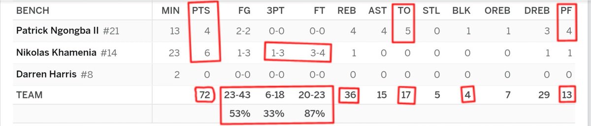 STAT-MAN Corothers III tweet media
