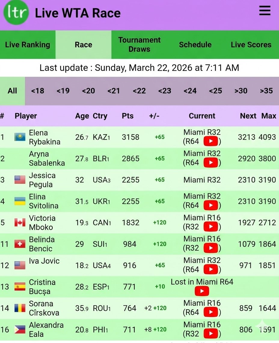 Tristan (Teej) tweet media