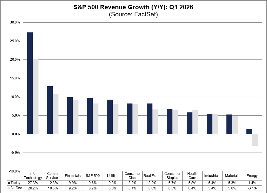 FactSet tweet media