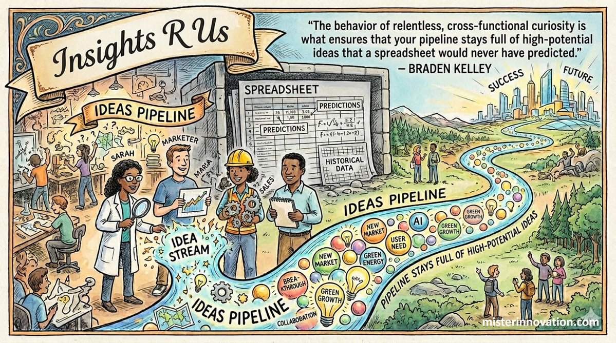 Braden Kelley tweet media