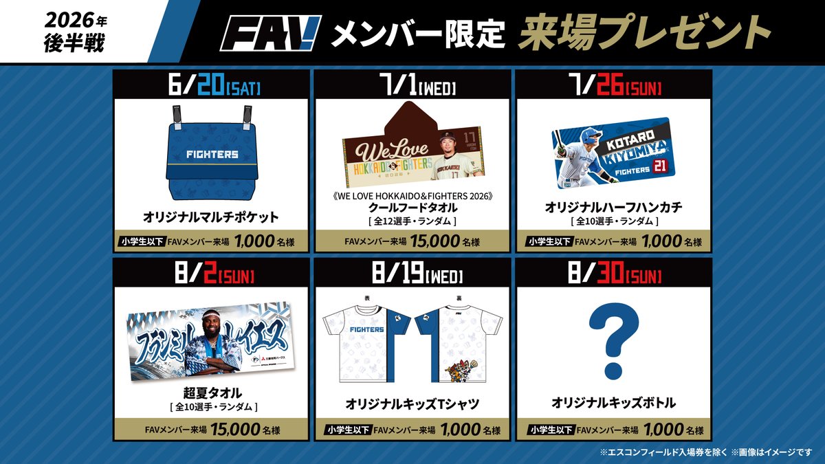 北海道日本ハムファイターズ公式 tweet media