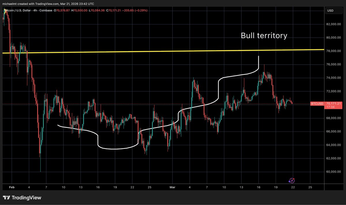 Crypto Michael tweet media