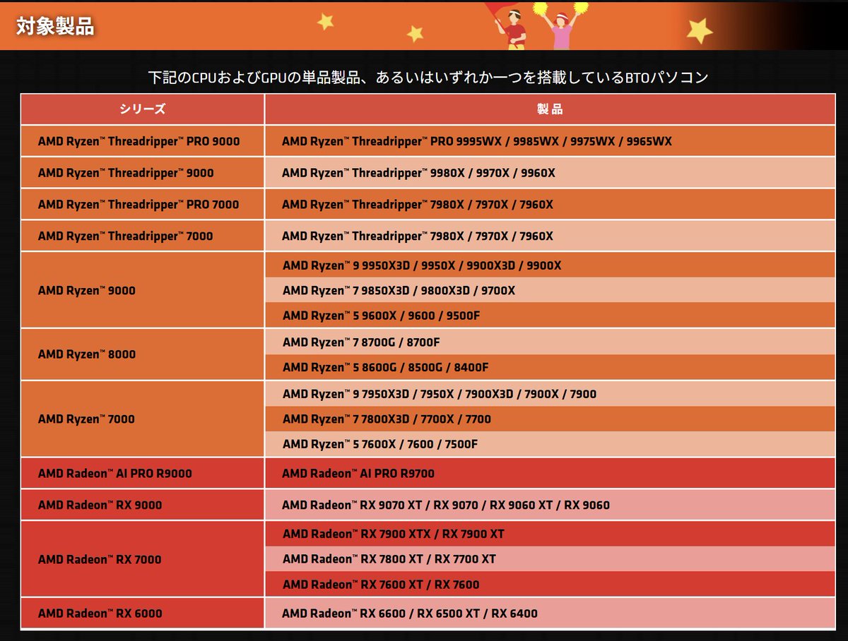 BTOパソコンのサイコム -The Sycom Craftsmanship- tweet media