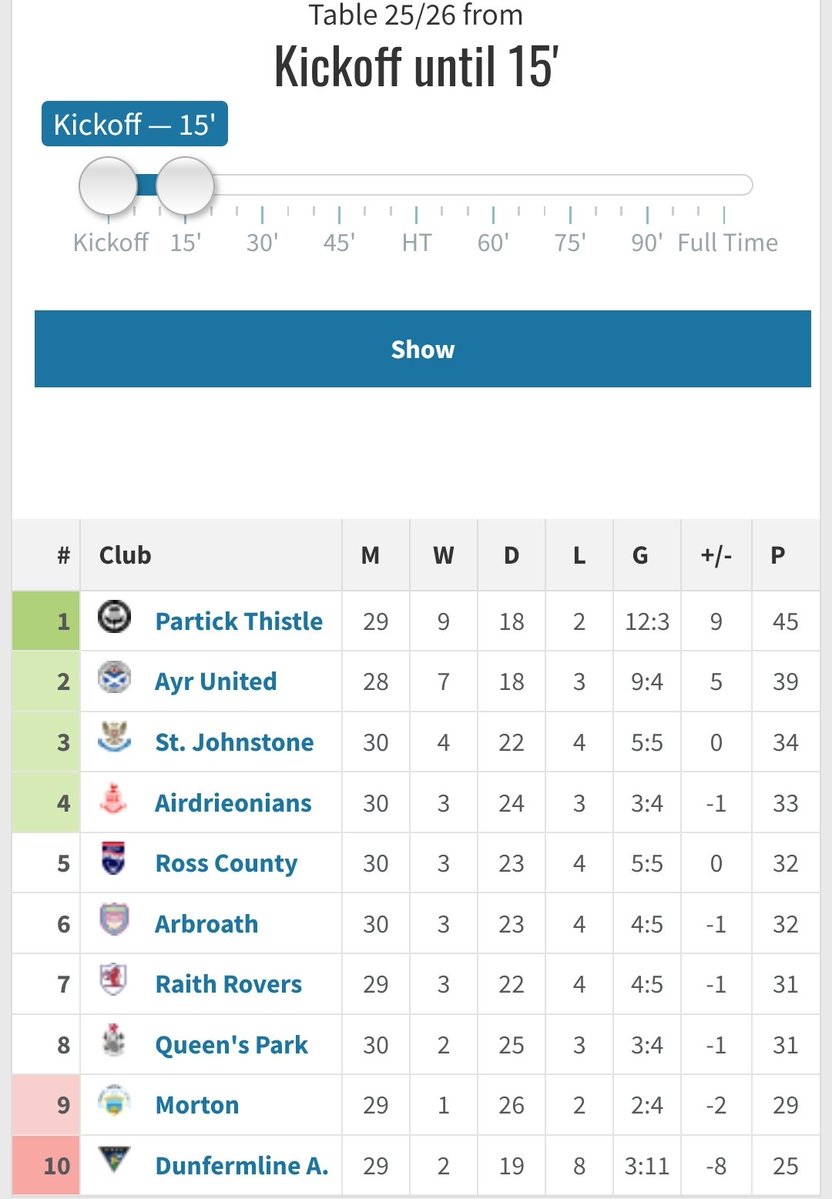 That's Never 10 Yards tweet media