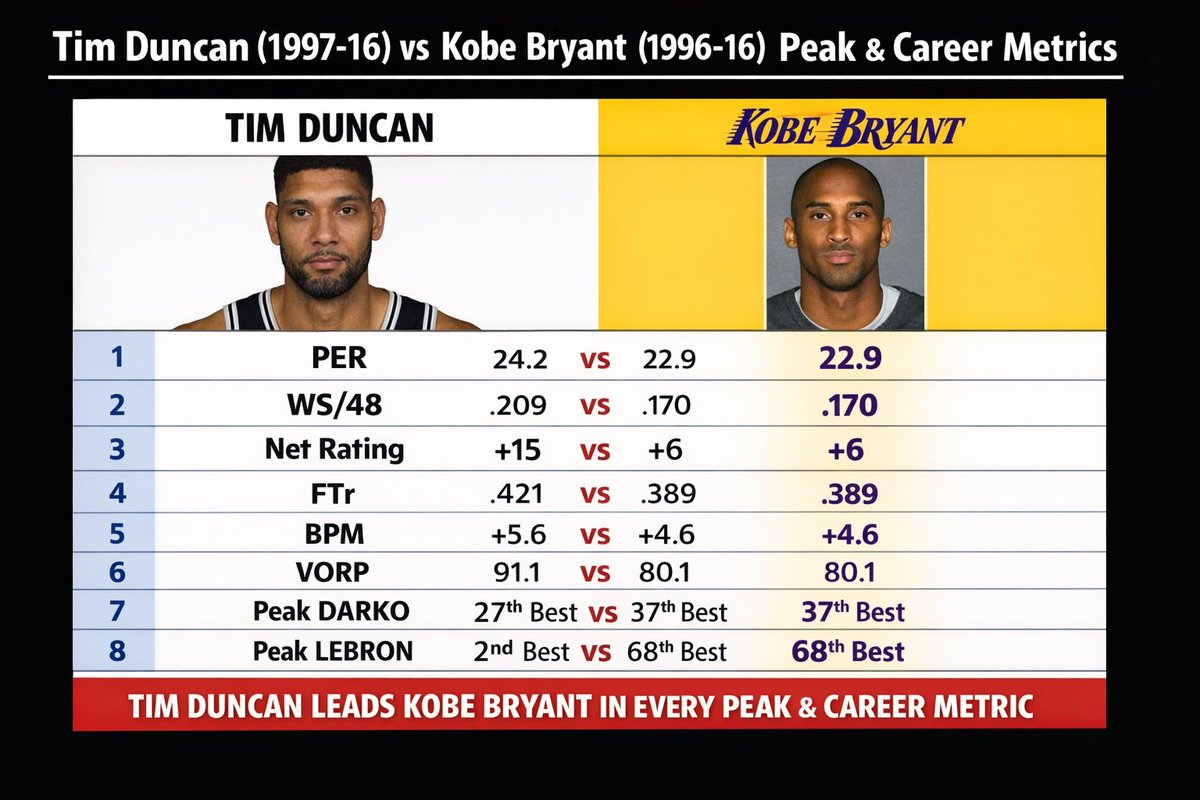 Harris or a Southerner 2028 tweet media