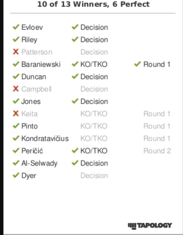 UFC London picks for tonight! 10 of 13, ashamed of Sam Patterson

#UFC #MMA #UFCLondon