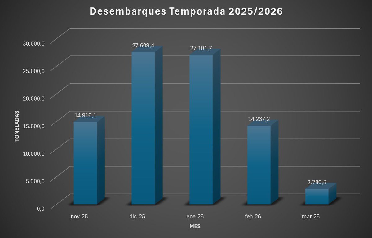 Tato Cereseto tweet media