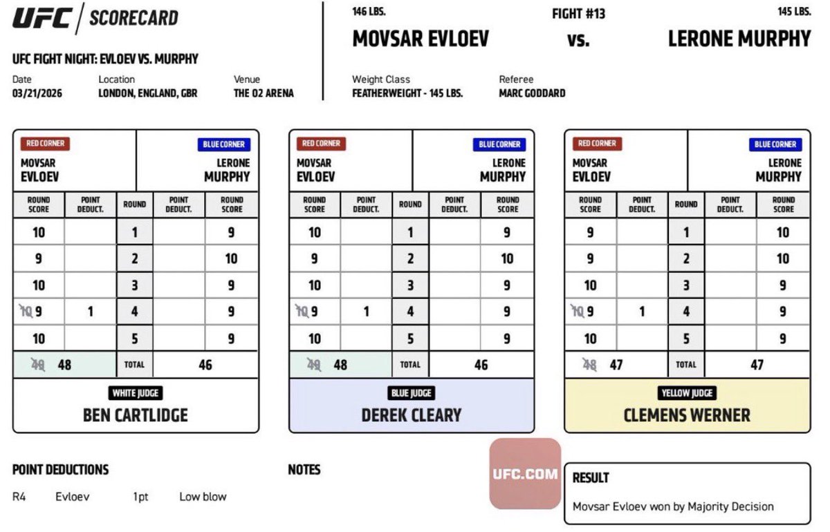 Chicken King MMA tweet media