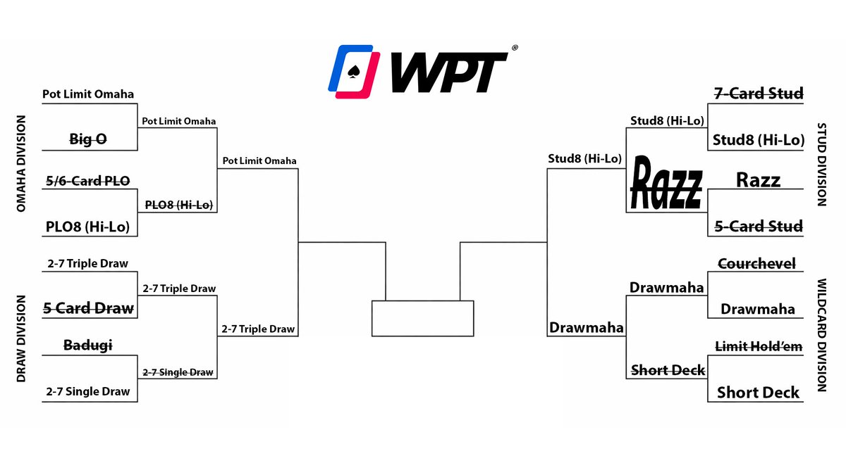 World Poker Tour tweet media