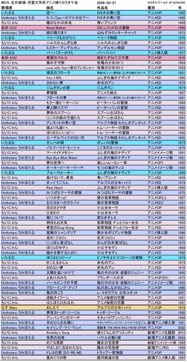 古めのアニソン友の会 tweet media