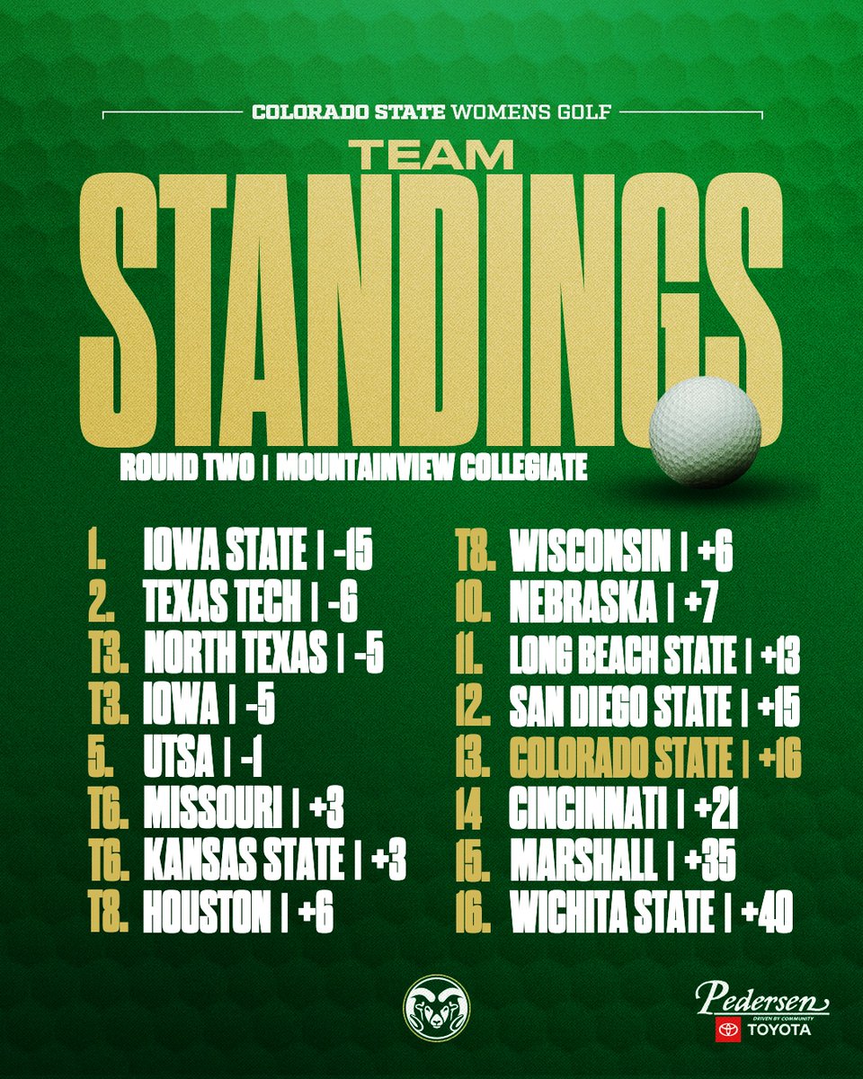 Colorado State Women's Golf tweet media