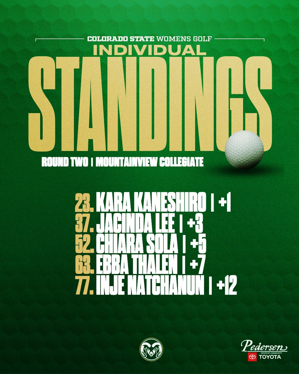 Colorado State Women's Golf tweet media