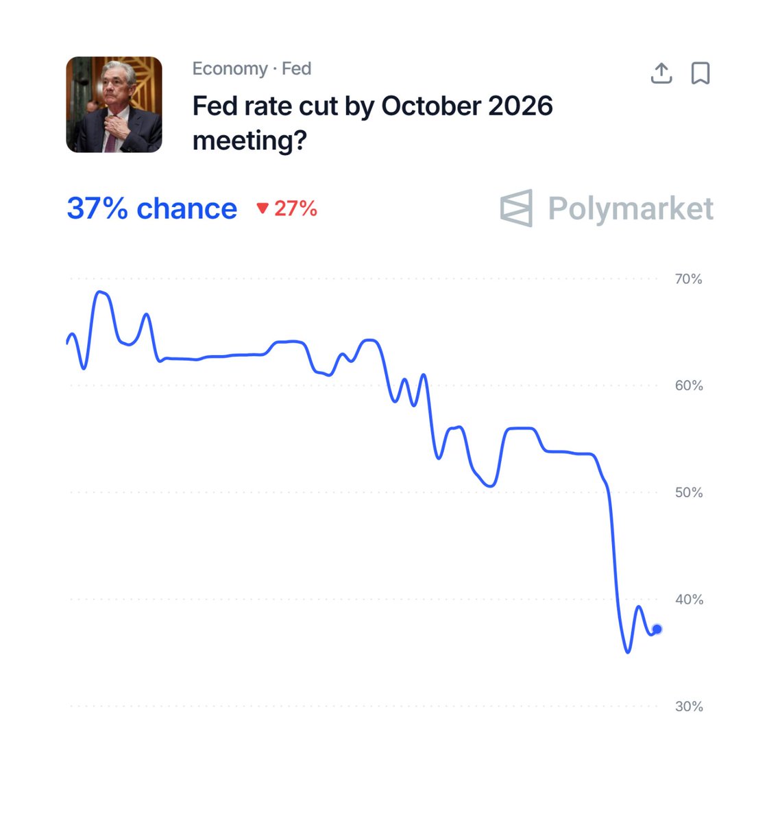 Polymarket Money tweet media