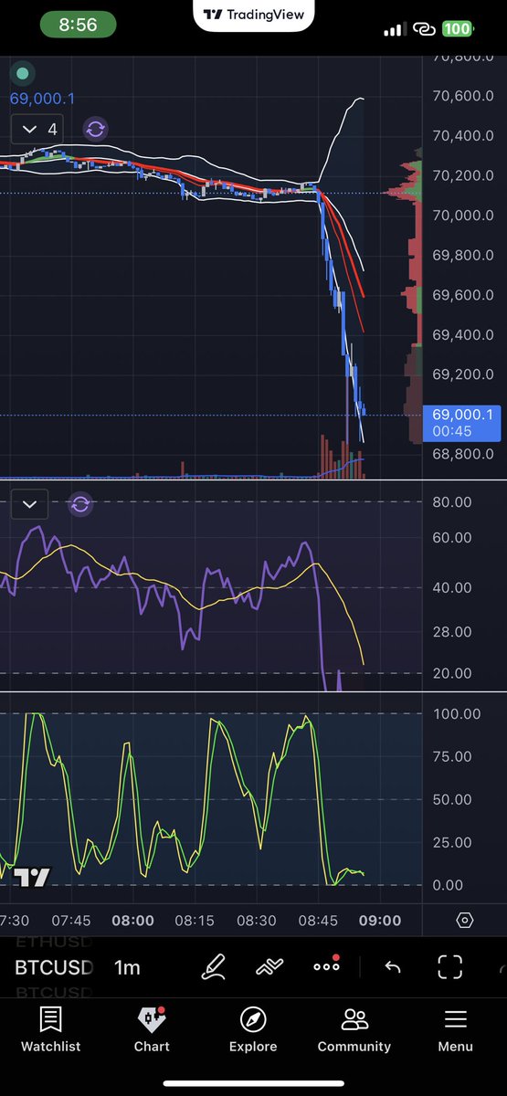 LisaCrypTokyo🗼🇯🇵💙 tweet media