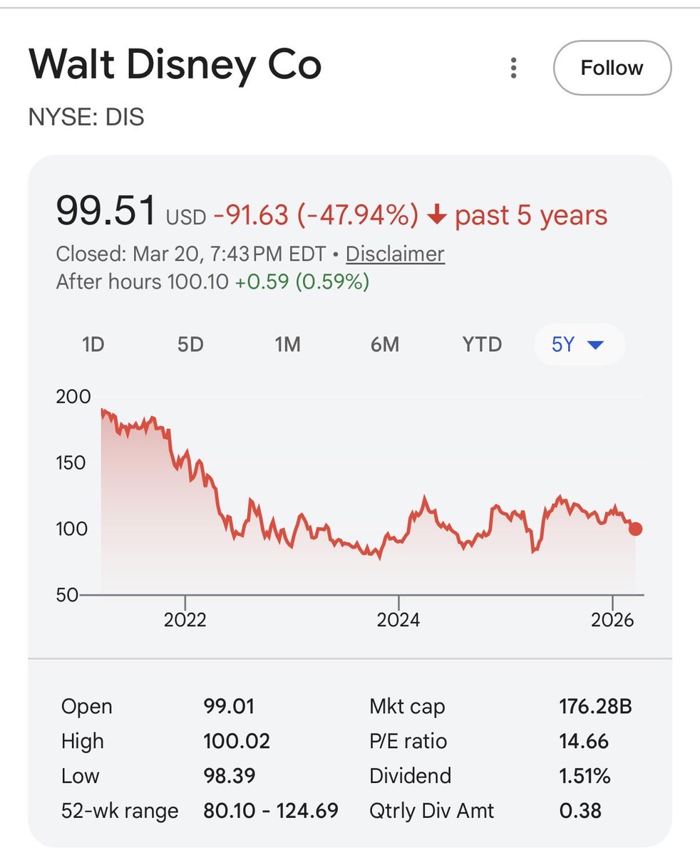 Long John, CPA tweet media