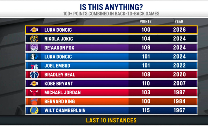 The Daily Dunk tweet media