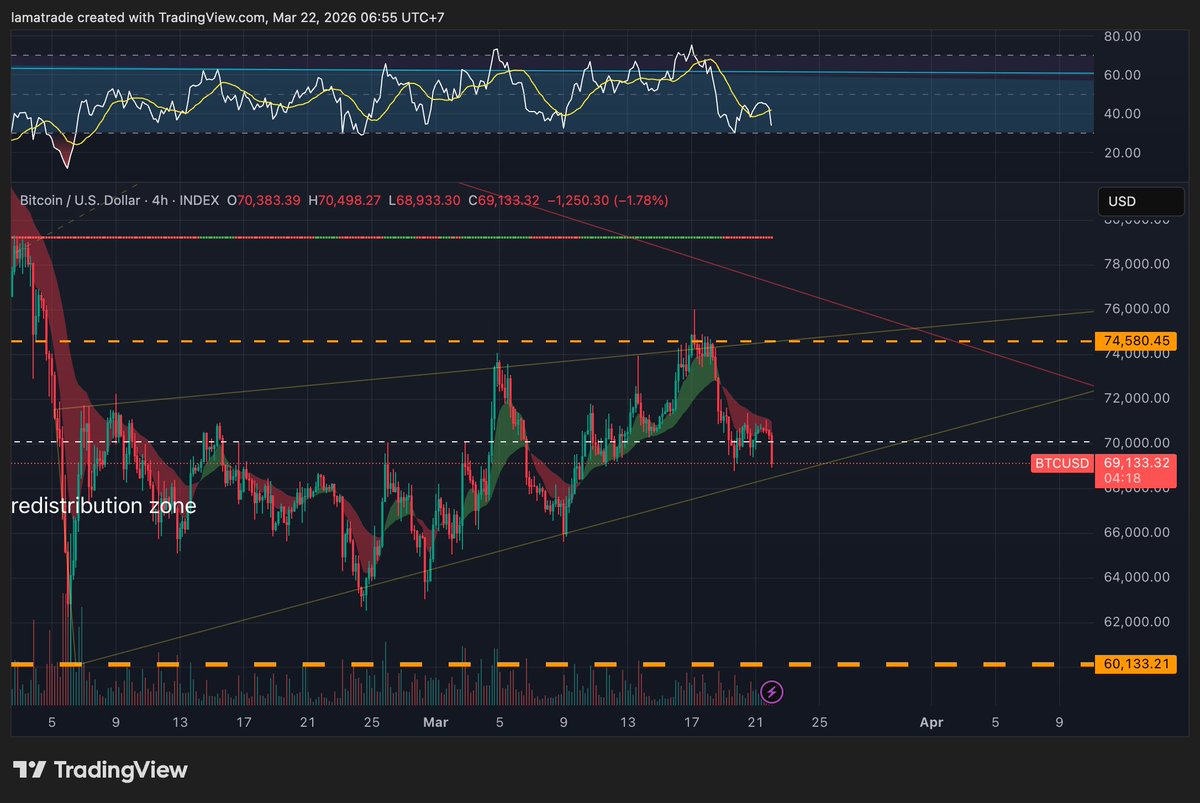 Lamatrade (ลาออกมาเทรด) tweet media