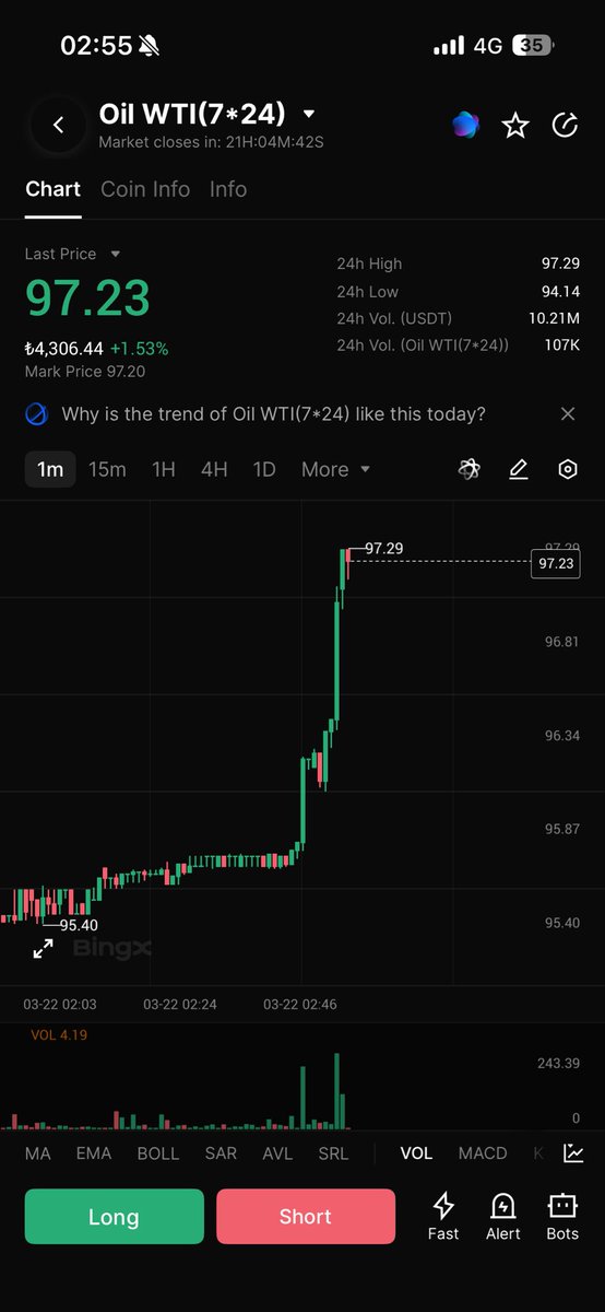 blocktrader_'s tweet photo. BTC dump ile eş zamanlı birşeyler fiyatlanıyor belki de kara harekatı 
#btc #oil #abdiran https://t.co/UU4InkXMDp