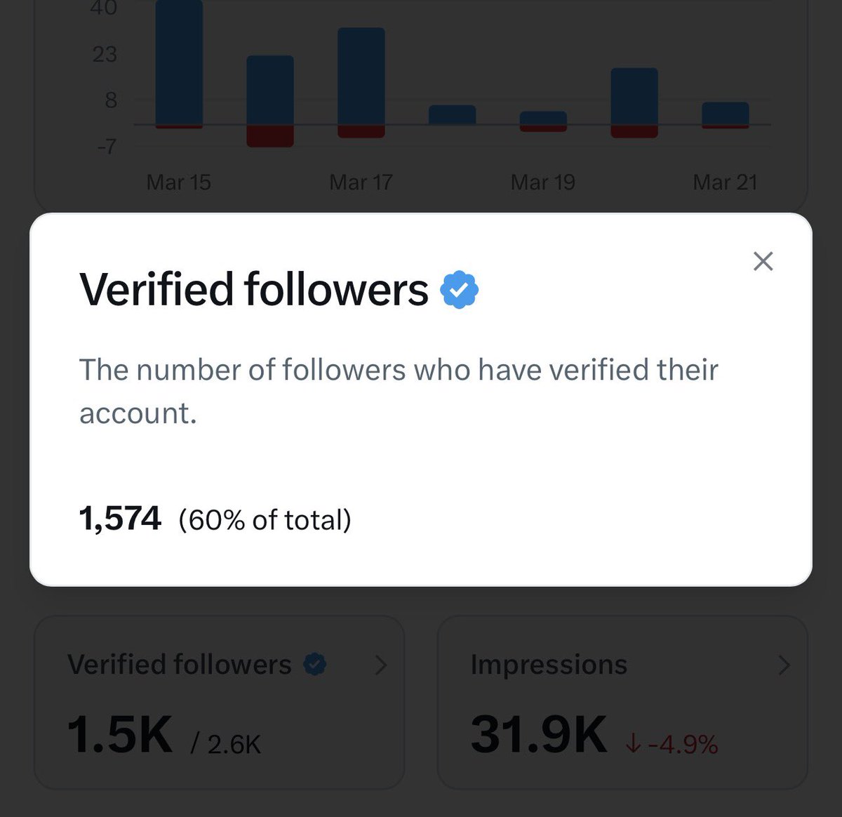 timbin101's tweet photo. It's a lovy Sunday and I'm lovely too!

I've made great progress so far with my X building journey.

I'm having more than 1500 verified fl and is on the way to 2k!

You can help with that!

Do what you need to and i'll return.

Let's make Sunday a connecting day. https://t.co/2jx0NNfUMS