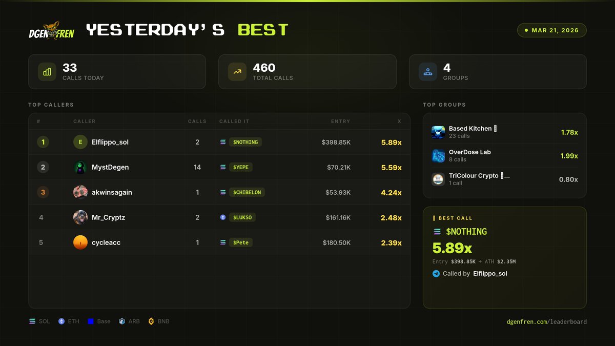 dgenfren tweet media