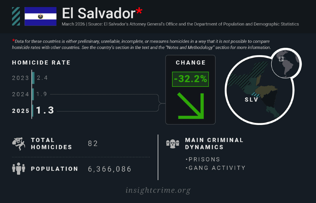 InSight Crime tweet media