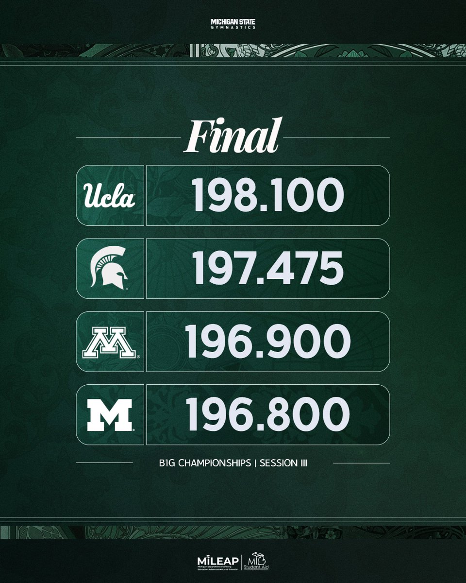 Michigan State Gymnastics tweet media