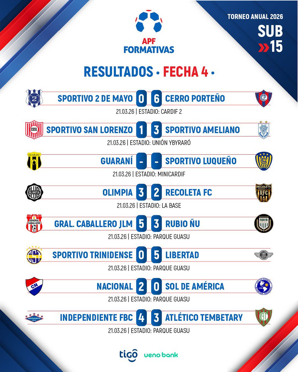 Formativas APF tweet media