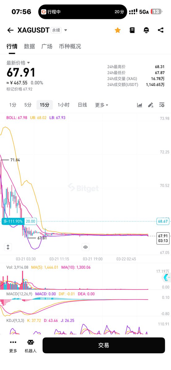 小鱼实盘交易日记 tweet media
