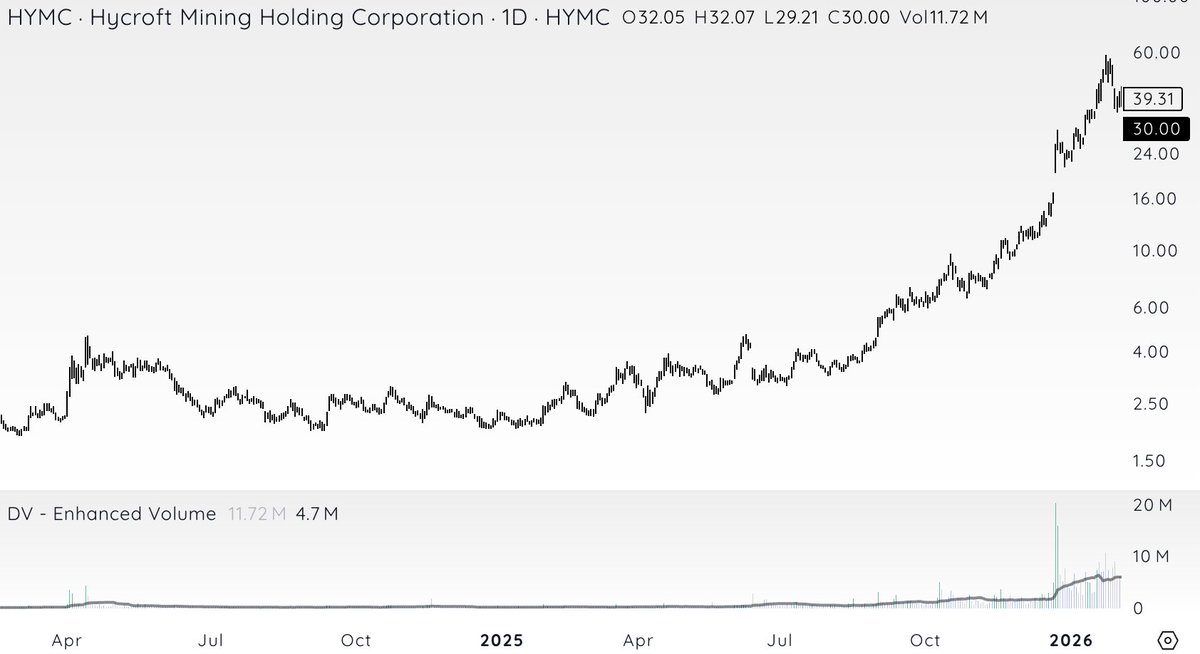 Craig Celeste tweet media