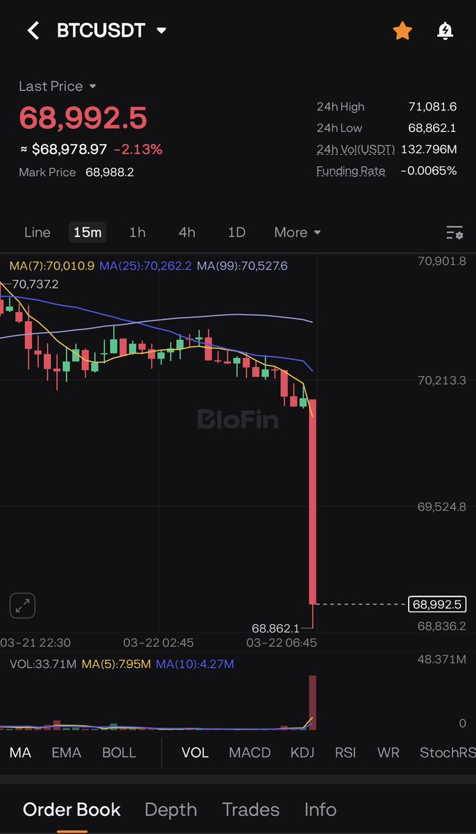 Smart Money Crypto tweet media