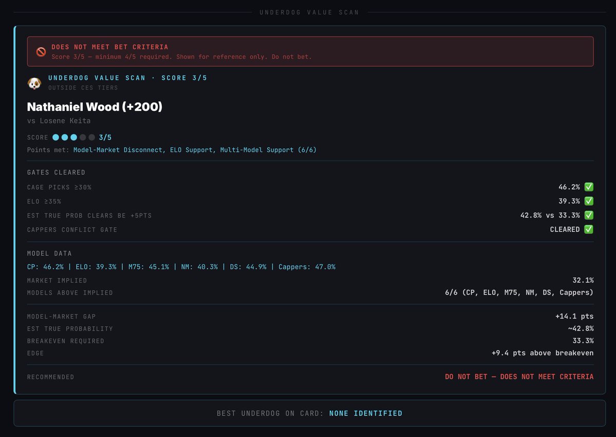 Fight Companion tweet media