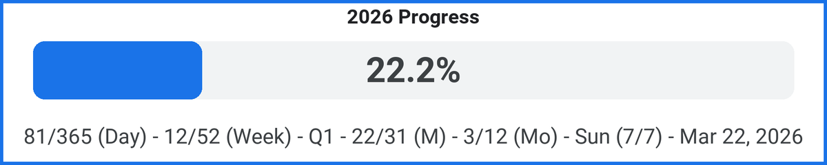 DailyProgress tweet media