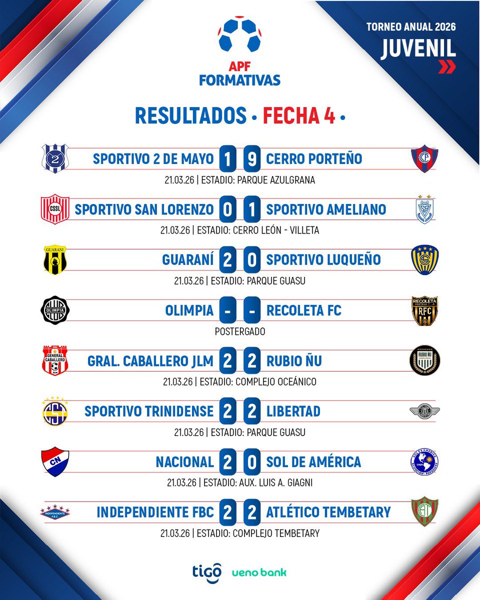 Formativas APF tweet media