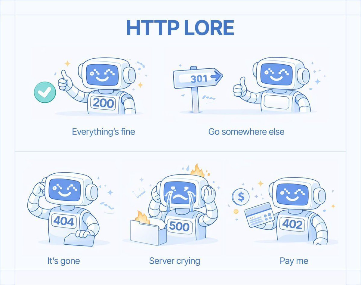 PayAI Network | x402 Facilitator tweet media