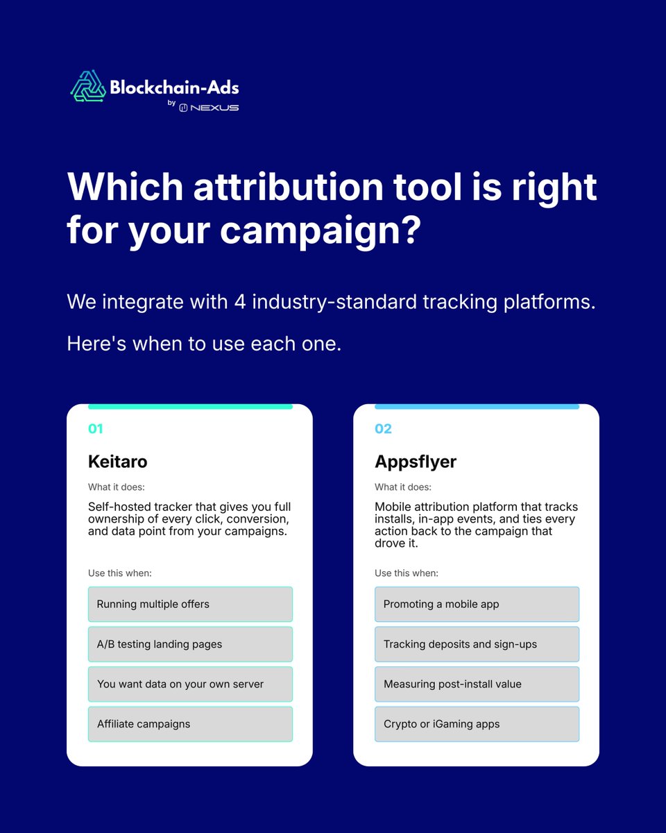 Blockchain-Ads Official tweet media