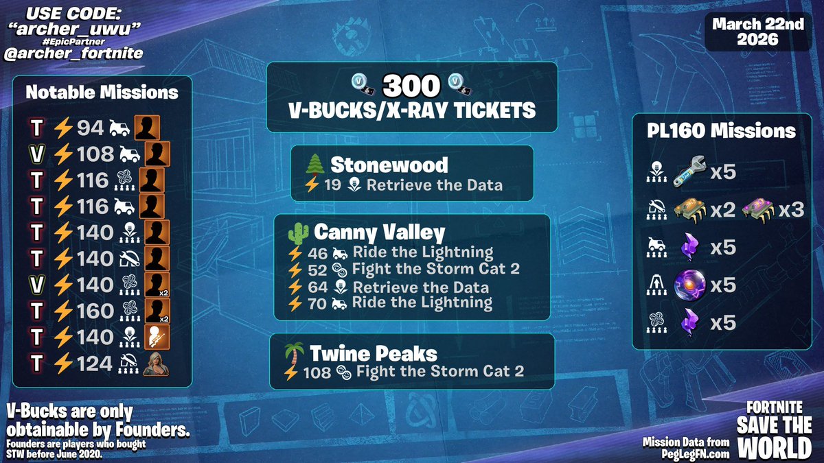 archer | Fortnite: Save the World tweet media