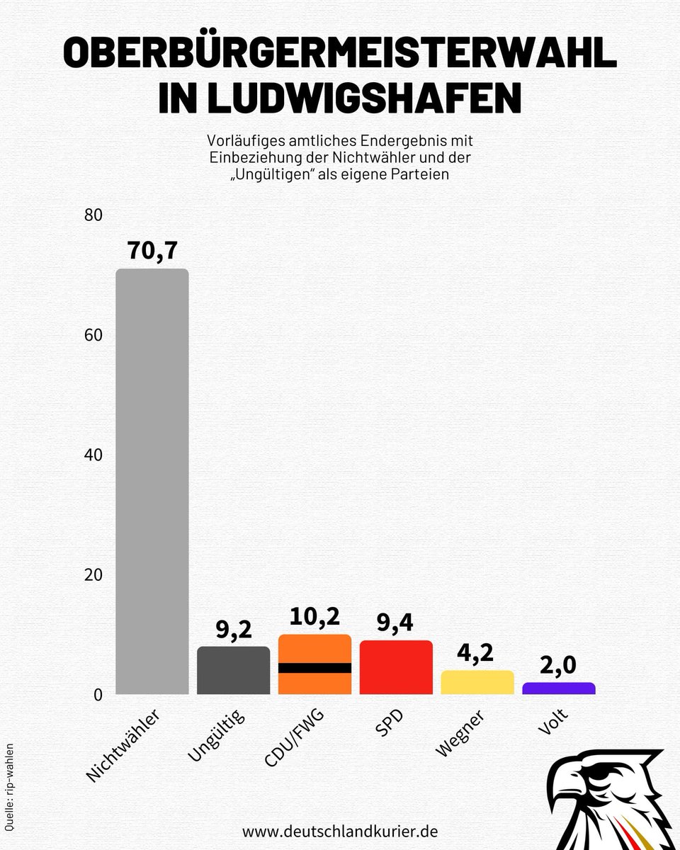 Gregor Brandt tweet media