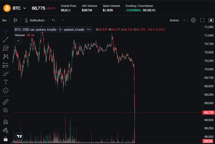 ChiikawaBonk's tweet photo. btc down chiikawa up?? https://t.co/zAMbuUSbgL