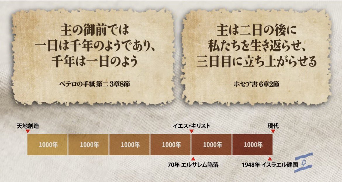 ガリラヤのおさかな🐟 tweet media