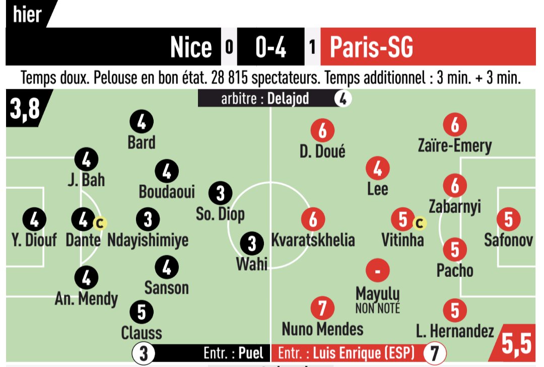 Le Meilleur du PSG tweet media