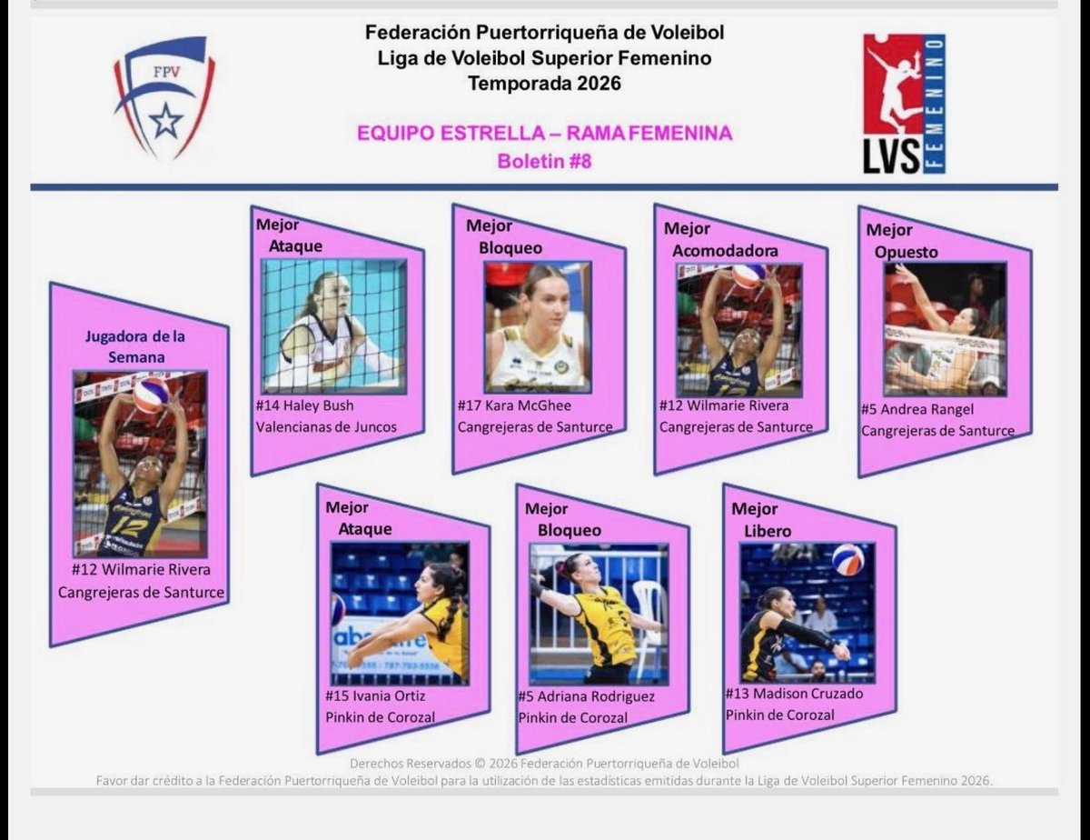 dcruzado's tweet photo. Another strong regular season finish for ⁦@madmav13⁩ 💪🏽 👏🏽 Now on to the postseason tonight🏐🏝️✂️ https://t.co/eFM8DAhzBq