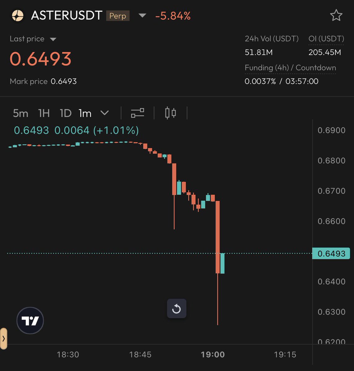 Alex 🥷 tweet media