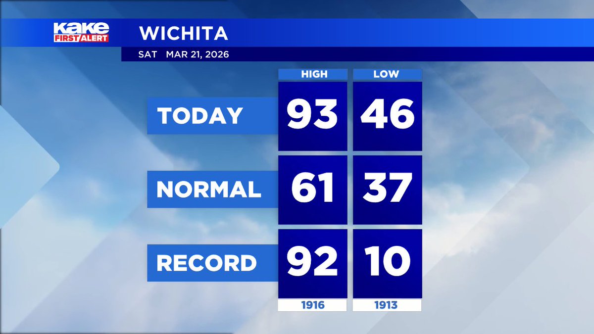 Jay Prater, CBM KAKE tweet media