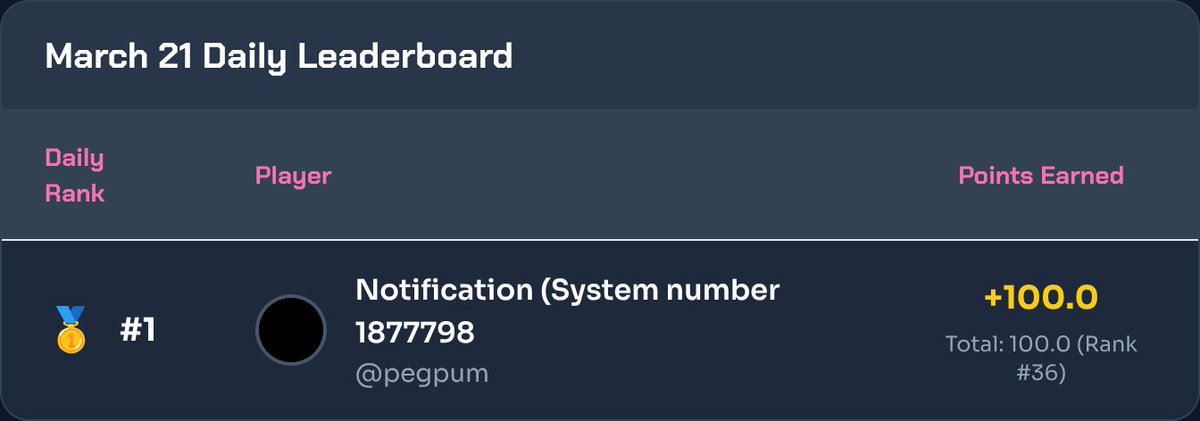 Hana_sync's tweet photo. Sync Point – Daily Harvest (2026.03.21)

🥇 @pegpum — 100.0 pts

thanks for syncing with @Hana_sync

stay curious https://t.co/hYVaoos7kk