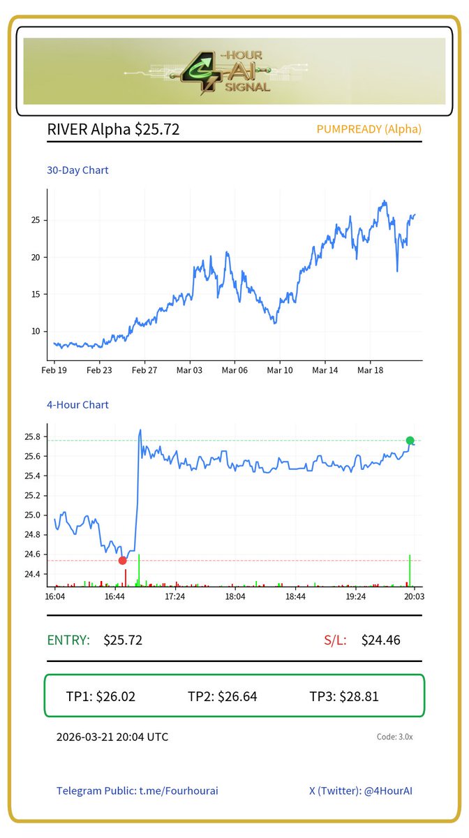 4-Hour AI Signals tweet media