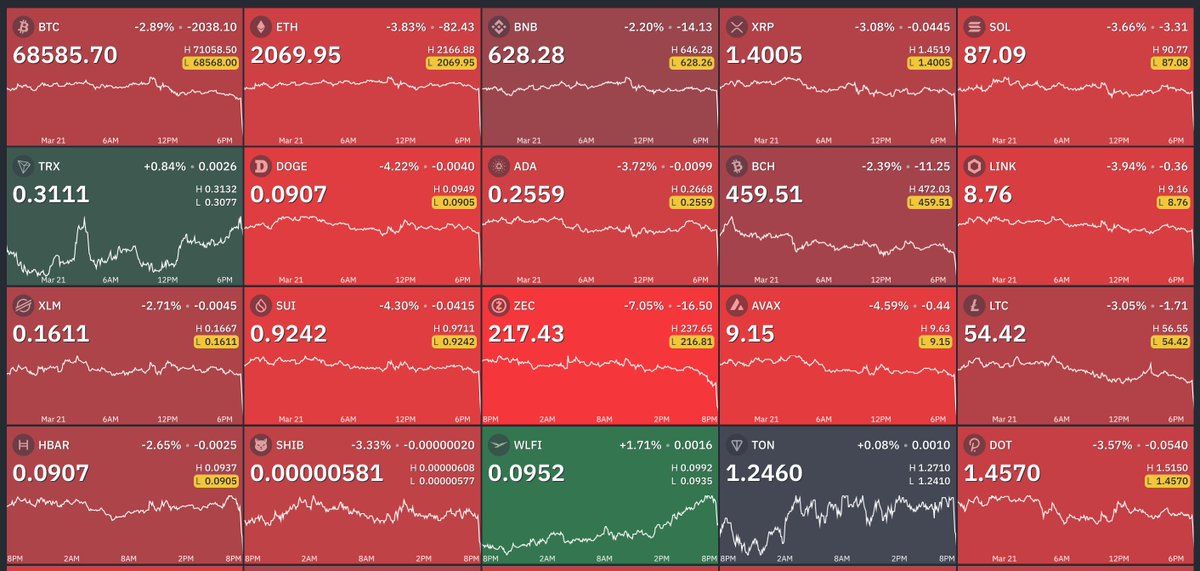 Markets & Mayhem tweet media