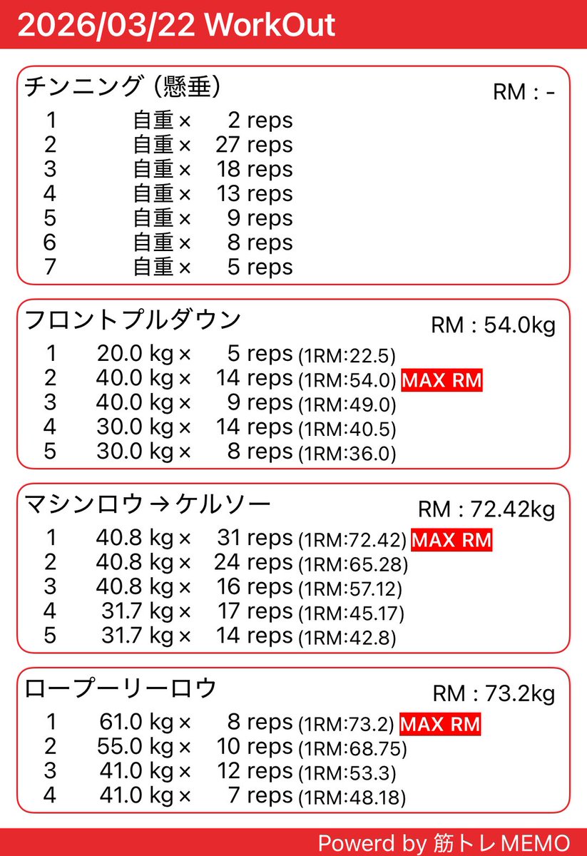 DONE

まだ重量は上がっているか
キープできている...

#筋トレ
#背中の日
#筋トレMEMO x.gd/Q7PW6