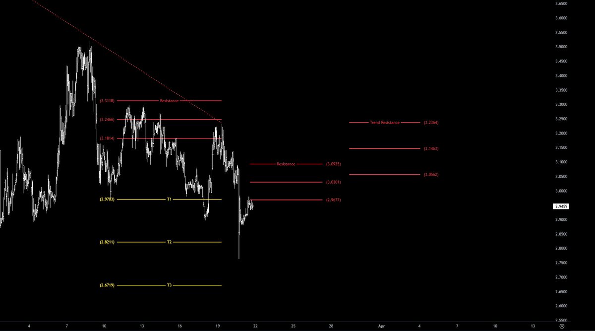 Rome Duta tweet media