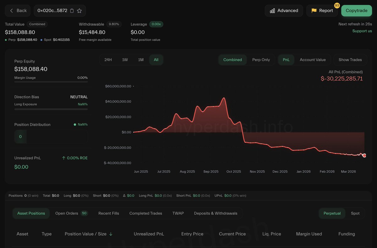 Lookonchain tweet media